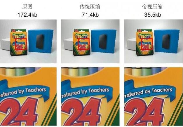 帝視科技獲(戰(zhàn)略)投資數(shù)千萬人民幣，由國際著名投資機構(gòu)日本SBI集團領投?