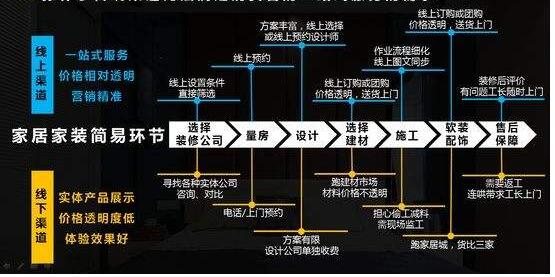 360營銷學(xué)院：家居行業(yè)洞察：拓渠道、擴品類、強品牌