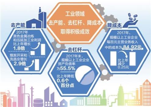 財政部：1—9月，國有企業(yè)營業(yè)總收入421125億元，其中，中央企業(yè)246466.1億元，地方國有企業(yè)174658.9億元