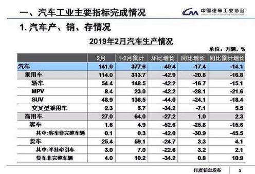 中國(guó)汽車工業(yè)協(xié)會(huì)：發(fā)布2019年2月汽車工業(yè)經(jīng)濟(jì)運(yùn)行情況