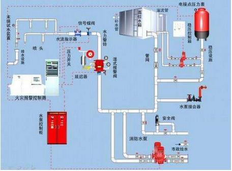 我國工業(yè)控制自動化技術(shù)正在向智能化、網(wǎng)絡(luò)化和集成化方向發(fā)展