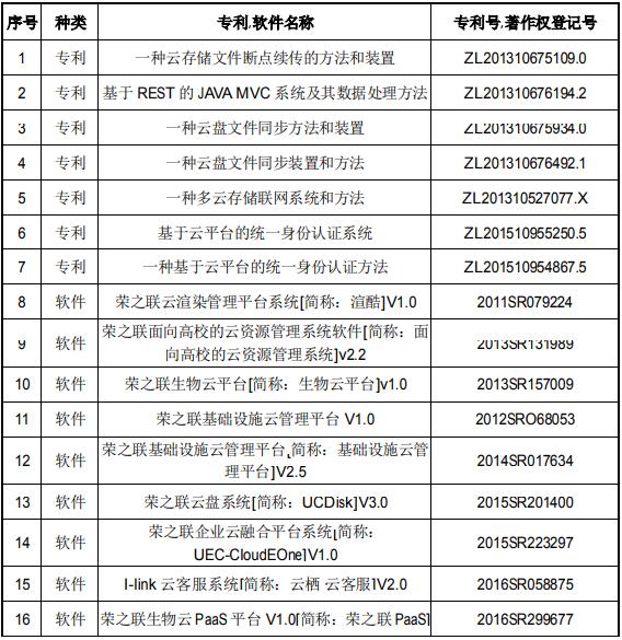 混合多云服務(wù)運(yùn)營支撐平臺研發(fā)和產(chǎn)業(yè)化項目可行性研究報告案例